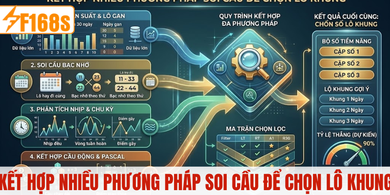 Kết hợp nhiều phương pháp soi cầu để chọn lô khung