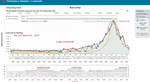 Lô Kép Nuôi Khung 2 Ngày