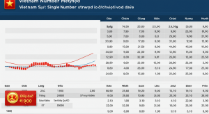 Nuôi Lô Bạch Thủ Khung 2 Ngày – Chiến Thuật Chuẩn Nhất
